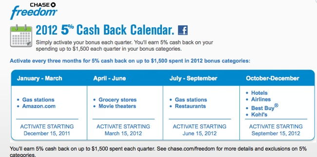 chase freedom 2012 rotating categories chase freedom 2012 rotating categories