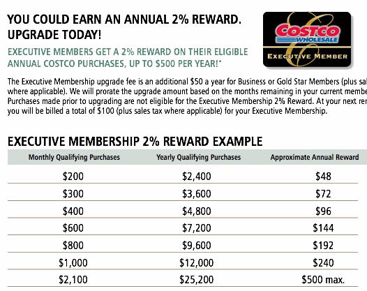 Costco Business Membership Rebate