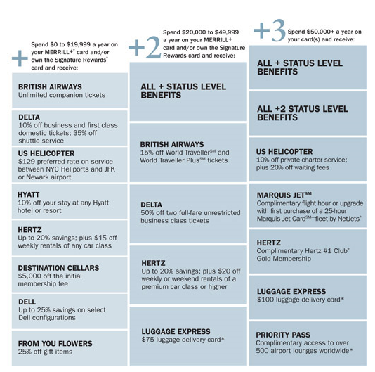 Merrill Lynch Credit Card Review - Visa Signature Rewards.