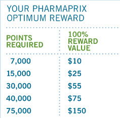 pharmaprix