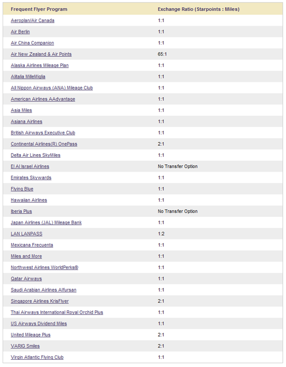 starwoodairlinepartners