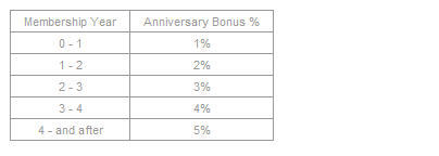 thankyouannualbonus