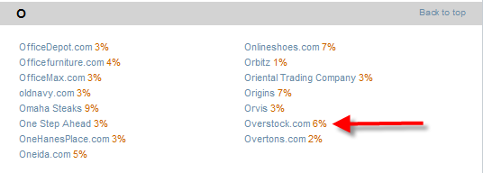 ultimaterewardsoverstock