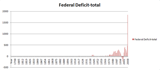 federaldeficit