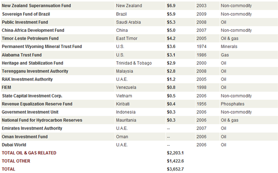 sovereignfund2