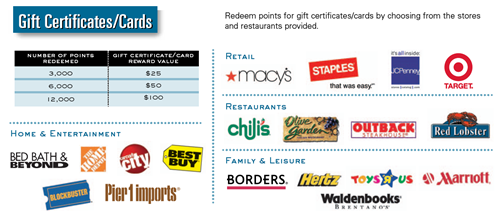 usaagiftcards